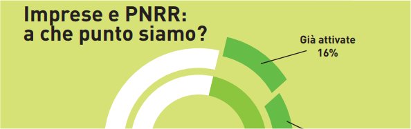 Webinar rivolti alle imprese sulle opportunità del PNRR dedicati al tema dei contratti di filiera