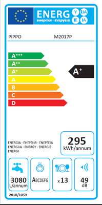 Image2 etichetta da Generetor Energy Label
